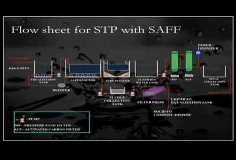 saffr system